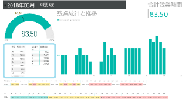 教職員の月間残業推移