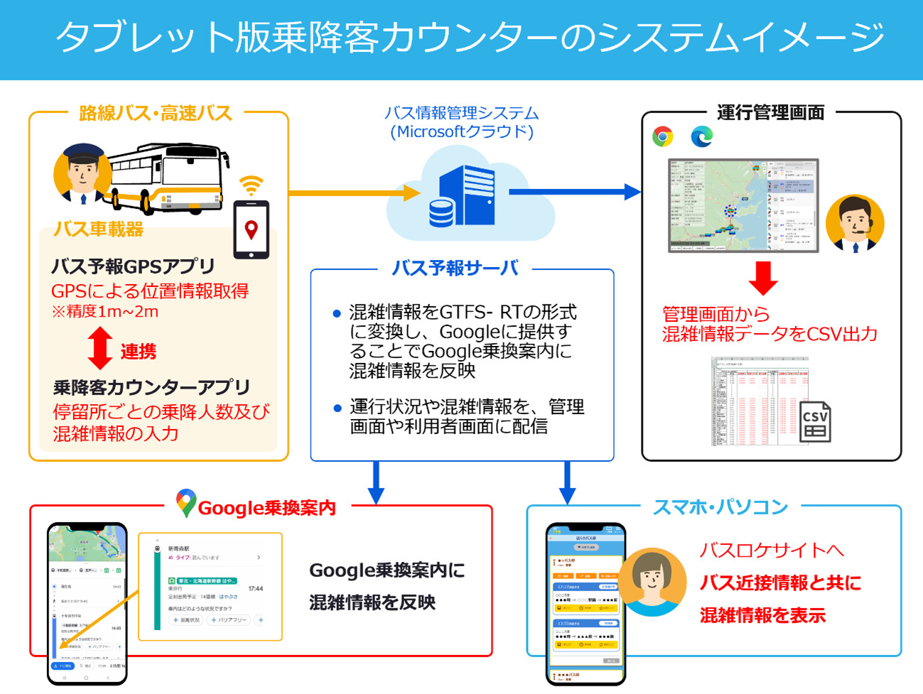 バス 混雑 オファー 状況