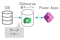 仮想テーブル_構成