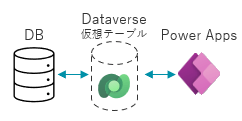 仮想テーブル_構成