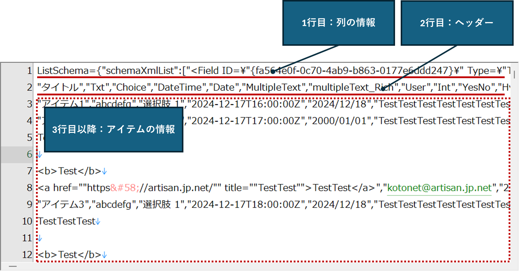 「スキーマを含むCSV」の中身