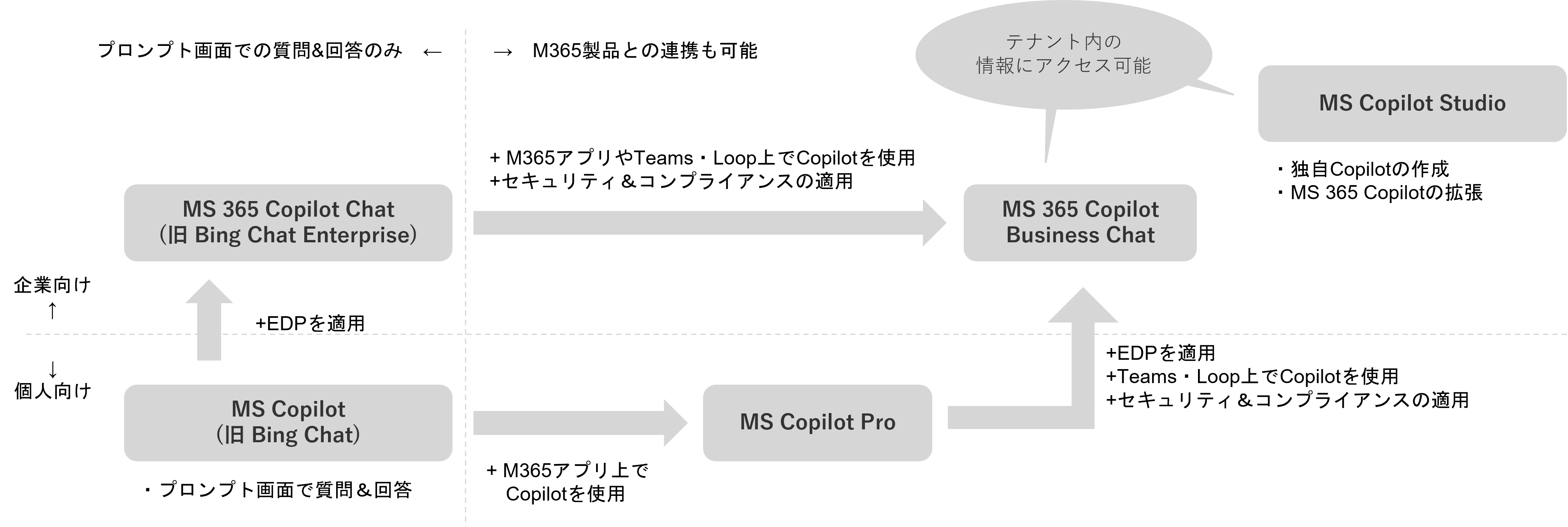 Copitサービスの概念図