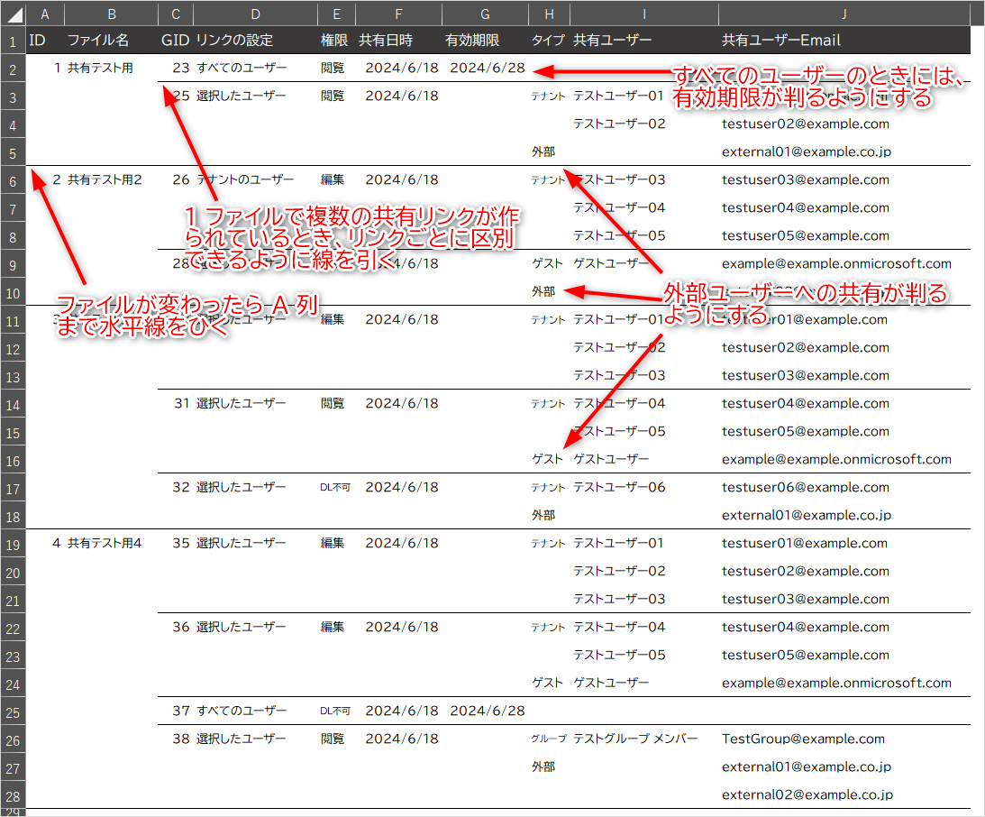 取得したデータを帳票にする見た目